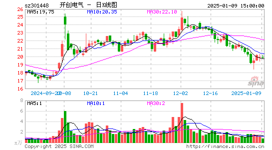 开创电气