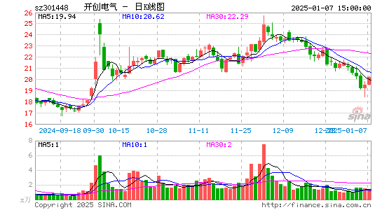 开创电气