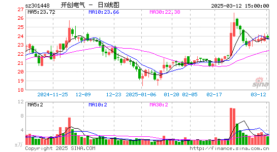 开创电气