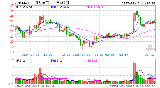 开创电气