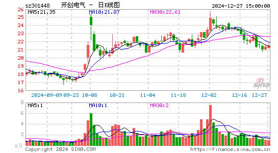 开创电气