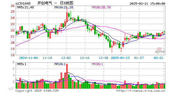 开创电气