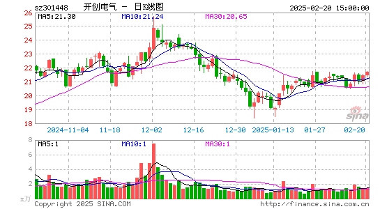 开创电气