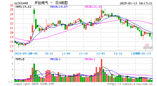 开创电气