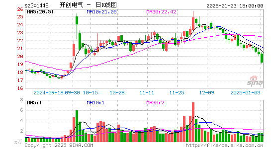 开创电气