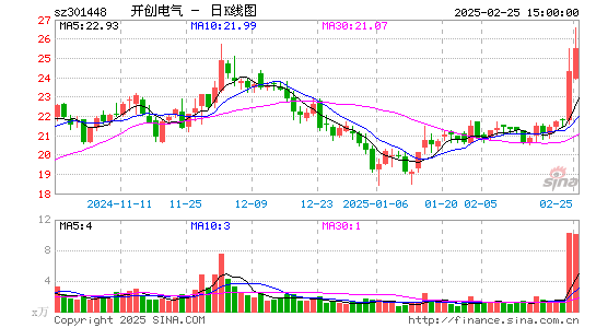 开创电气