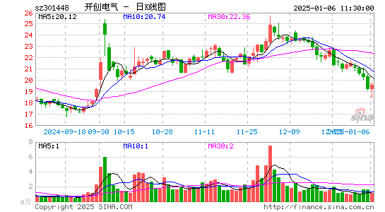 开创电气