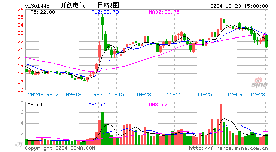 开创电气