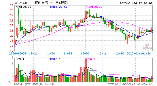 开创电气