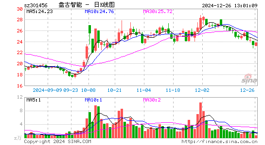 盘古智能