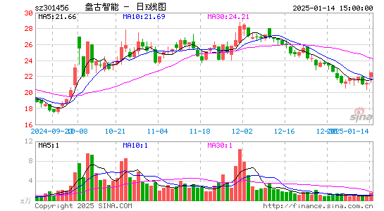 盘古智能