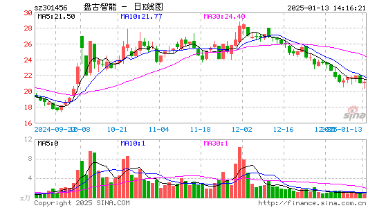 盘古智能