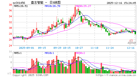 �P������