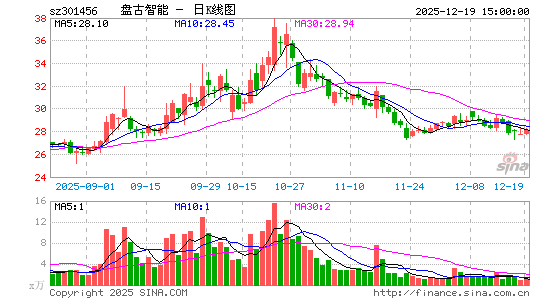 �̹�����