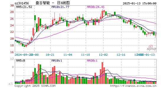 盘古智能