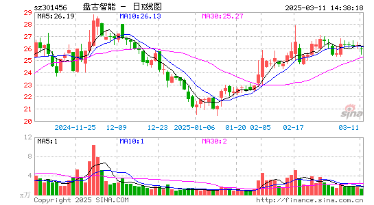 盘古智能