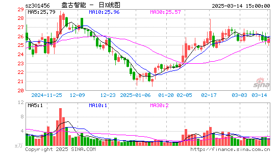 盘古智能