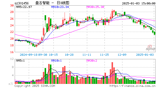 盘古智能