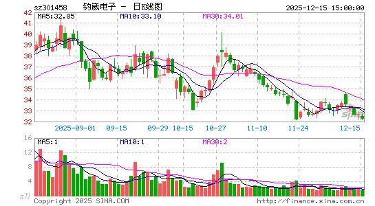 ���˵���