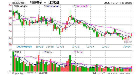 ���˵���