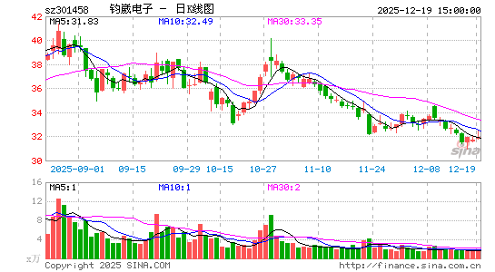 ���˵���