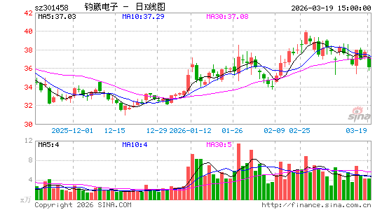 ���˵���