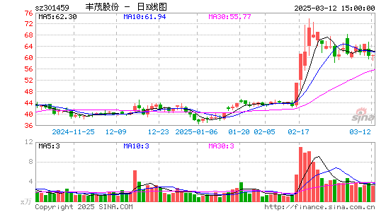 丰茂股份