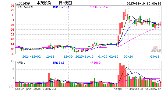 丰茂股份