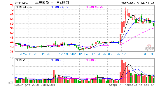 丰茂股份