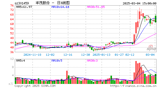 丰茂股份