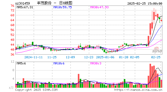 丰茂股份