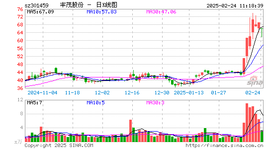 丰茂股份