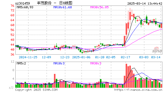 丰茂股份