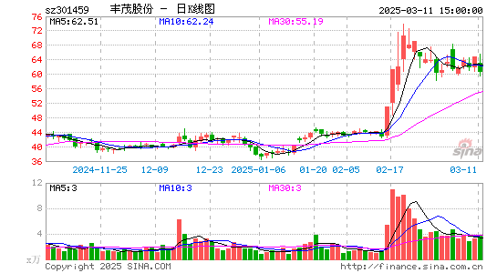 丰茂股份