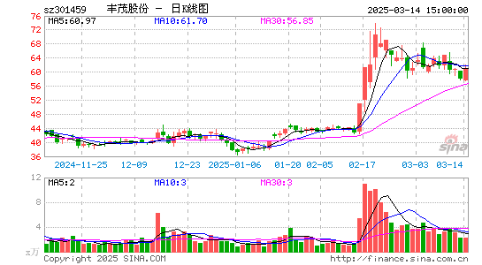 丰茂股份