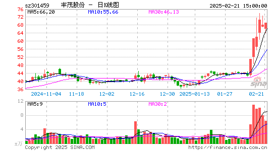 丰茂股份