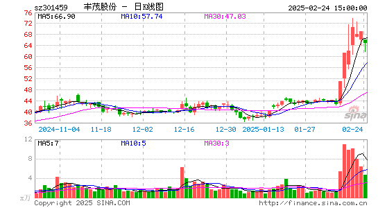 丰茂股份