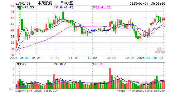 丰茂股份