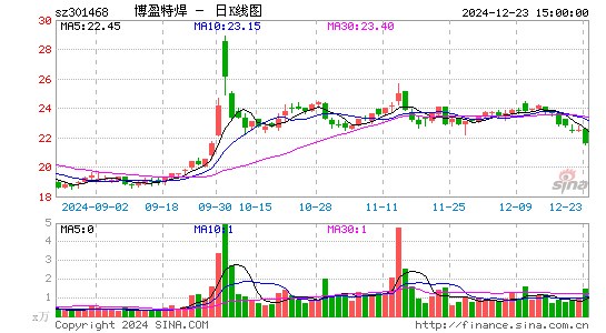 博盈特焊