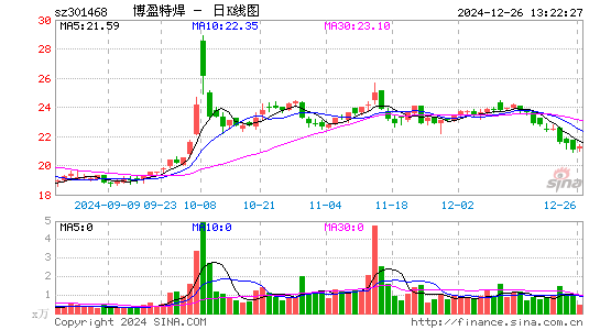 博盈特焊