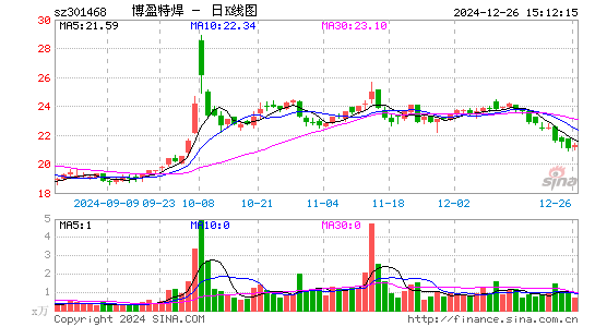 博盈特焊