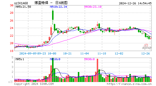 博盈特焊