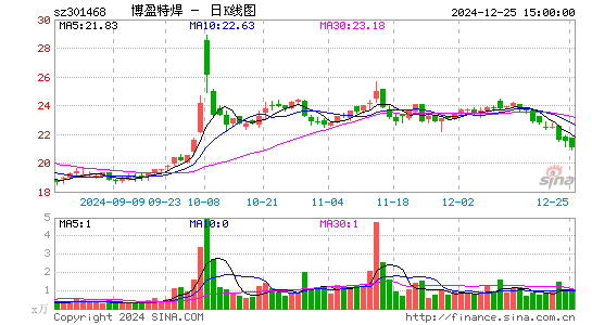 博盈特焊