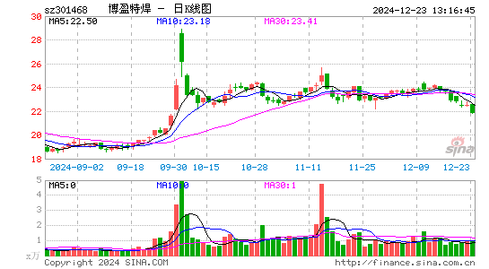 博盈特焊