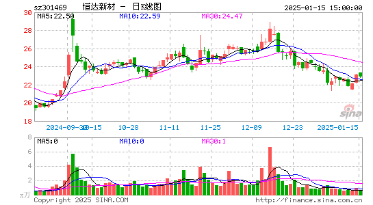 恒达新材