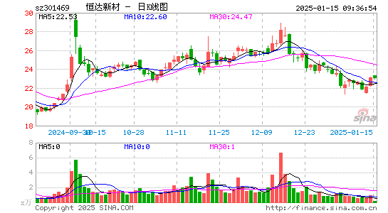 恒达新材