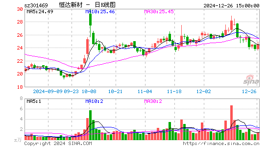 恒达新材