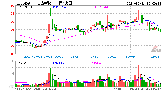 恒达新材