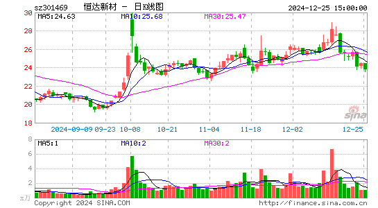 恒达新材