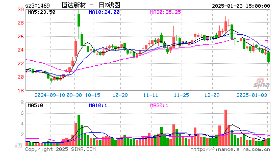 恒达新材